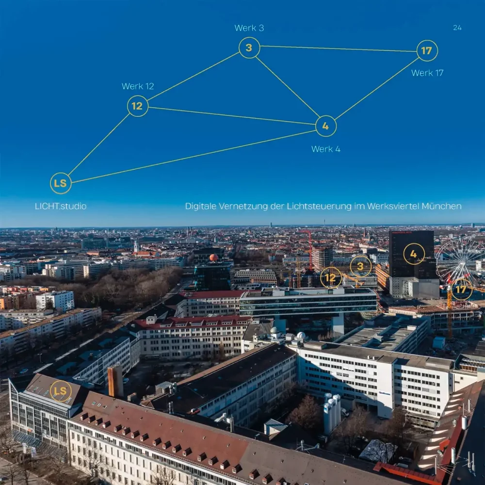 LICHT.studio: Die Digitalisierung des LICHTS